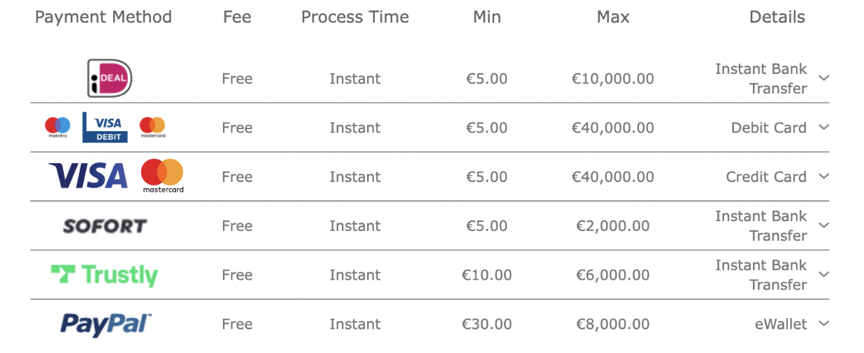 Métodos de depósito y retirada en Bet365 Casino